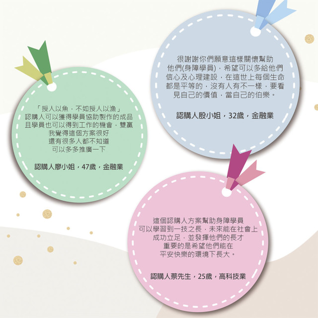 認購人方案(一年期)